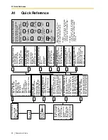 Preview for 58 page of Panasonic KX-TVP120C Subscriber'S Manual