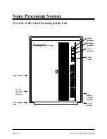 Preview for 11 page of Panasonic KX-TVP150E Overview