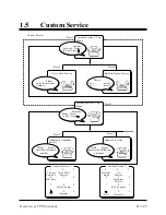 Preview for 43 page of Panasonic KX-TVP150E Overview