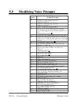 Preview for 370 page of Panasonic KX-TVP150E Overview