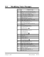 Preview for 371 page of Panasonic KX-TVP150E Overview