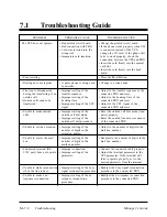 Preview for 423 page of Panasonic KX-TVP150E Overview