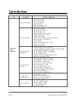 Preview for 430 page of Panasonic KX-TVP150E Overview