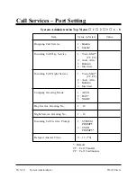 Preview for 674 page of Panasonic KX-TVP150E Overview