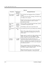 Preview for 220 page of Panasonic KX-TVP200 Installation Manual