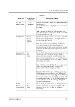 Preview for 229 page of Panasonic KX-TVP200 Installation Manual