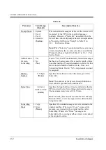 Preview for 232 page of Panasonic KX-TVP200 Installation Manual