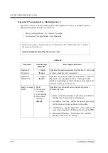 Preview for 246 page of Panasonic KX-TVP200 Installation Manual