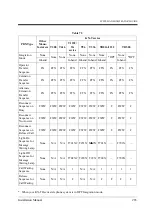 Preview for 283 page of Panasonic KX-TVP200 Installation Manual