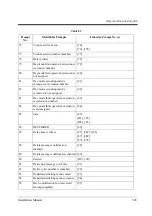 Preview for 343 page of Panasonic KX-TVP200 Installation Manual