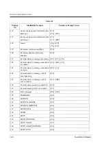 Preview for 348 page of Panasonic KX-TVP200 Installation Manual