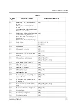 Preview for 353 page of Panasonic KX-TVP200 Installation Manual