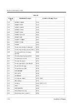 Preview for 358 page of Panasonic KX-TVP200 Installation Manual