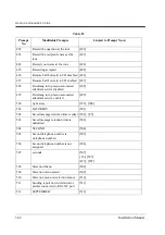 Preview for 362 page of Panasonic KX-TVP200 Installation Manual