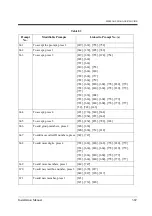 Preview for 369 page of Panasonic KX-TVP200 Installation Manual