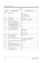 Preview for 370 page of Panasonic KX-TVP200 Installation Manual