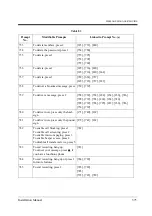 Preview for 375 page of Panasonic KX-TVP200 Installation Manual