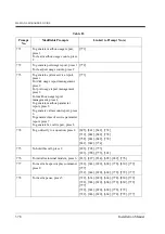 Preview for 378 page of Panasonic KX-TVP200 Installation Manual