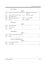 Preview for 389 page of Panasonic KX-TVP200 Installation Manual