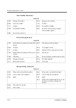 Preview for 390 page of Panasonic KX-TVP200 Installation Manual