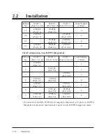 Preview for 146 page of Panasonic KX-TVP200BX Service Manual