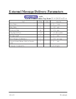 Preview for 423 page of Panasonic KX-TVP200BX Service Manual