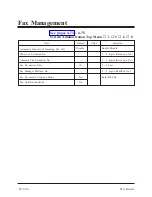 Preview for 427 page of Panasonic KX-TVP200BX Service Manual