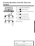 Preview for 401 page of Panasonic KX-TVP200E Installation Instructions Manual