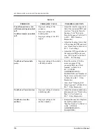 Preview for 154 page of Panasonic KX-TVP50 Installation Manual