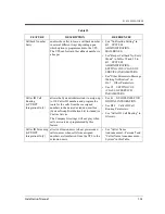 Preview for 161 page of Panasonic KX-TVP50 Installation Manual