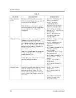 Preview for 164 page of Panasonic KX-TVP50 Installation Manual