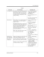 Preview for 165 page of Panasonic KX-TVP50 Installation Manual