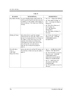 Preview for 166 page of Panasonic KX-TVP50 Installation Manual