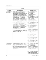 Preview for 168 page of Panasonic KX-TVP50 Installation Manual