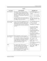 Preview for 169 page of Panasonic KX-TVP50 Installation Manual