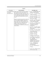 Preview for 173 page of Panasonic KX-TVP50 Installation Manual