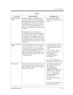 Preview for 175 page of Panasonic KX-TVP50 Installation Manual