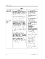 Preview for 176 page of Panasonic KX-TVP50 Installation Manual