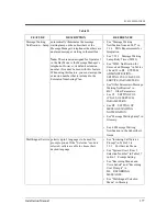 Preview for 177 page of Panasonic KX-TVP50 Installation Manual