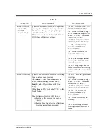 Preview for 179 page of Panasonic KX-TVP50 Installation Manual