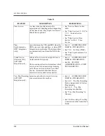 Preview for 184 page of Panasonic KX-TVP50 Installation Manual