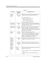 Preview for 200 page of Panasonic KX-TVP50 Installation Manual