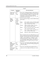 Preview for 208 page of Panasonic KX-TVP50 Installation Manual