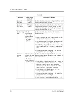 Preview for 218 page of Panasonic KX-TVP50 Installation Manual