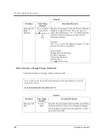 Preview for 244 page of Panasonic KX-TVP50 Installation Manual