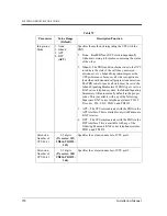 Preview for 258 page of Panasonic KX-TVP50 Installation Manual