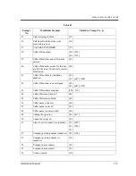 Preview for 313 page of Panasonic KX-TVP50 Installation Manual