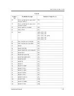 Preview for 315 page of Panasonic KX-TVP50 Installation Manual