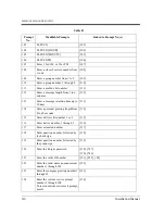 Preview for 316 page of Panasonic KX-TVP50 Installation Manual