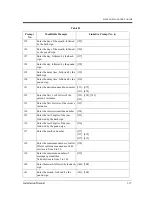 Preview for 317 page of Panasonic KX-TVP50 Installation Manual